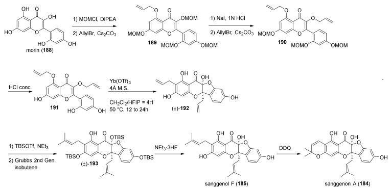 Figure 63