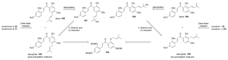 Figure 52