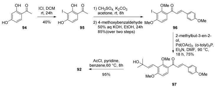 Figure 28