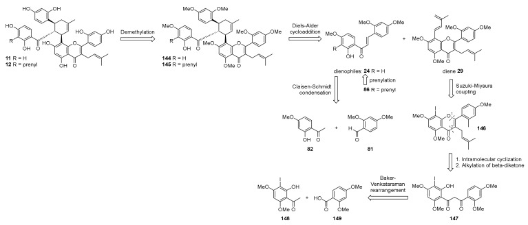 Figure 48