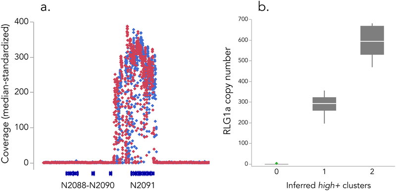 Figure 4.