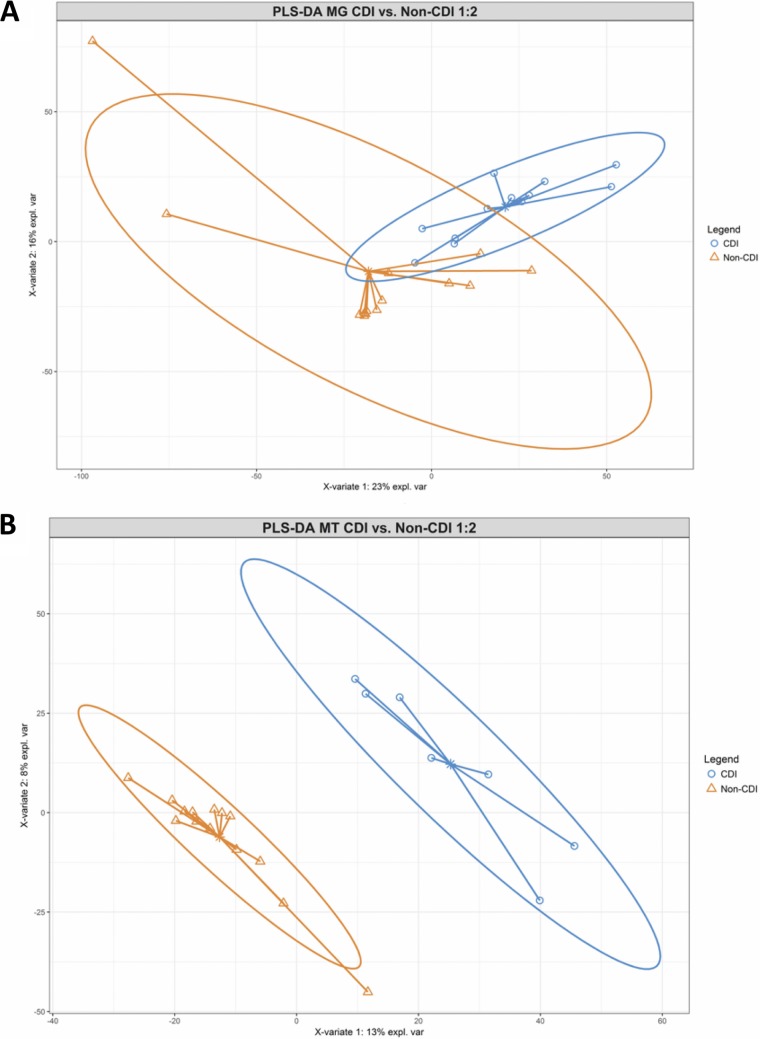 FIG 3