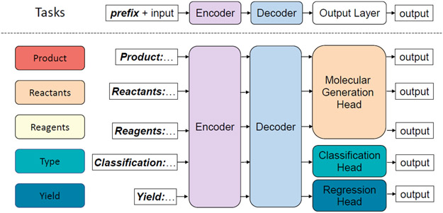 Figure 2: