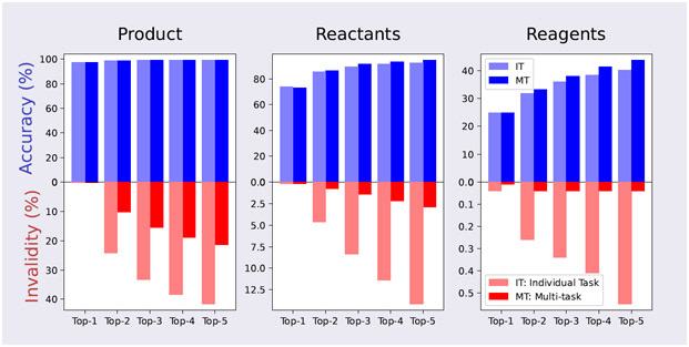 Figure 4: