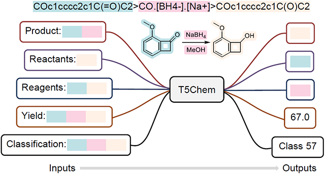 graphic file with name nihms-1787906-f0001.jpg