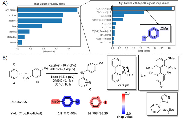 Figure 7: