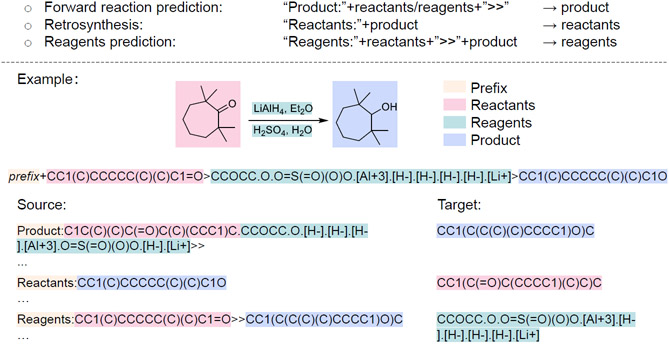 Figure 3: