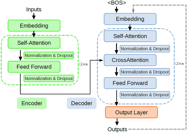 Figure 1: