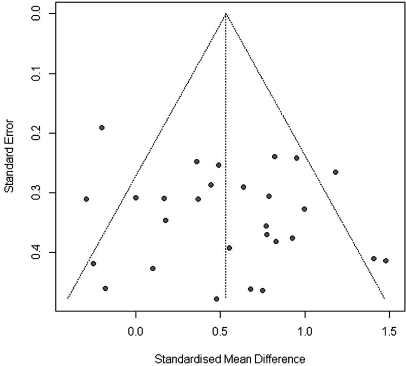 Figure 7.