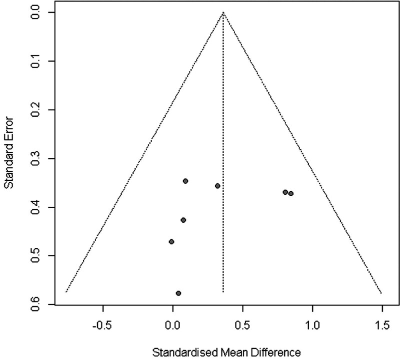 Figure 9.