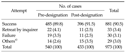 graphic file with name jkss-82-8-i001.jpg