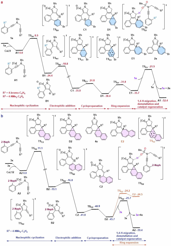 Fig. 6