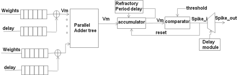 Fig. 3