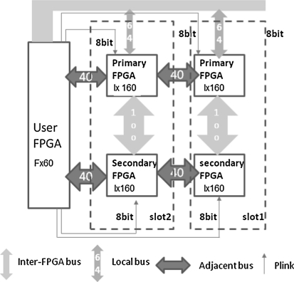 Fig. 2