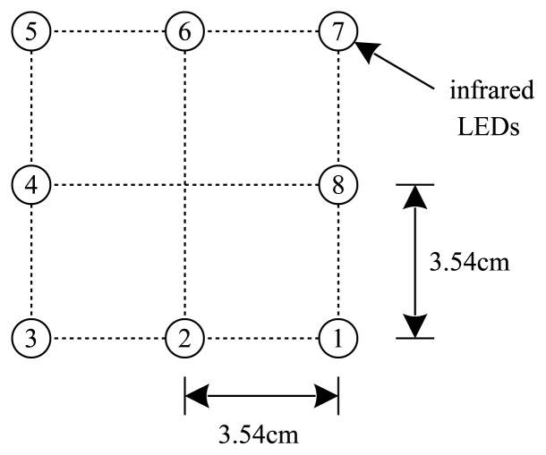 Figure 3.