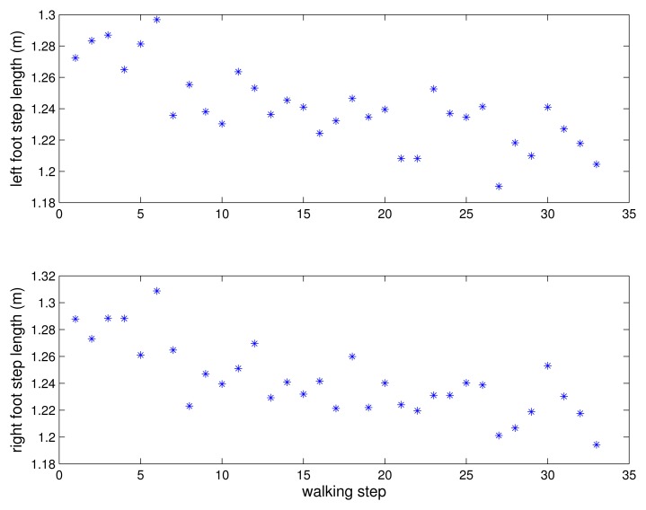 Figure 13.