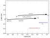 Figure 11.