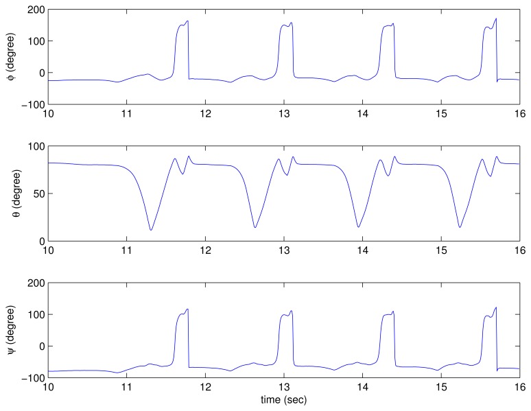 Figure 9.