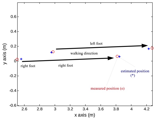 Figure 11.