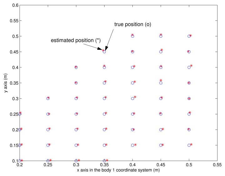 Figure 10.