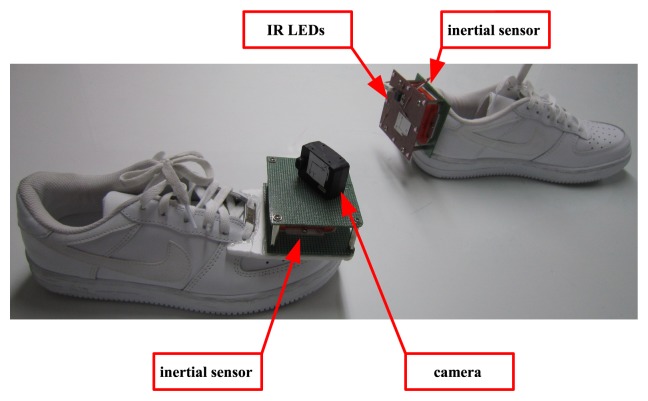 Figure 1.