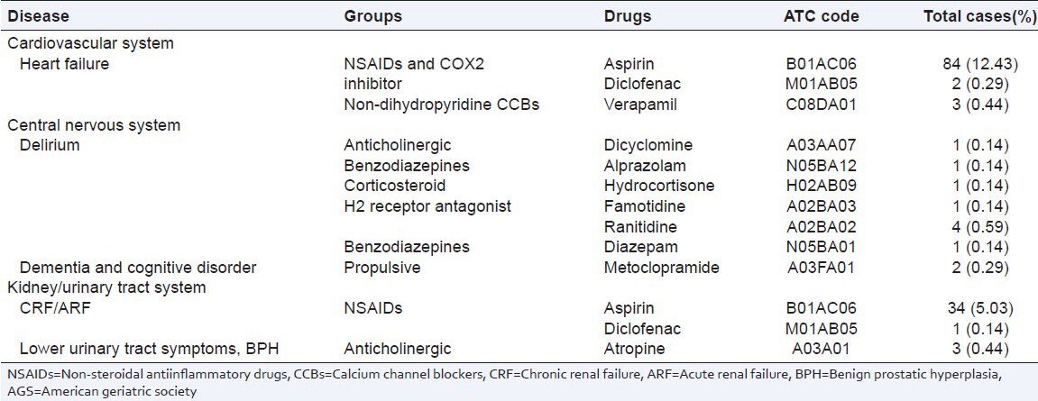 graphic file with name PCR-5-184-g002.jpg