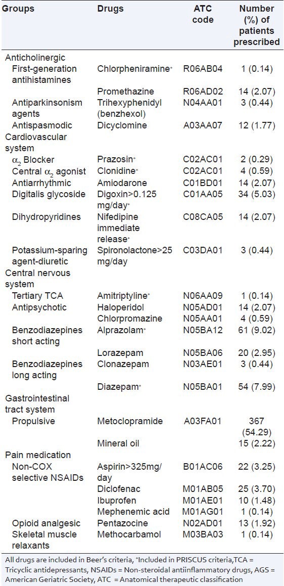 graphic file with name PCR-5-184-g001.jpg