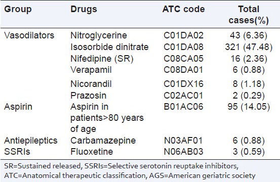 graphic file with name PCR-5-184-g003.jpg