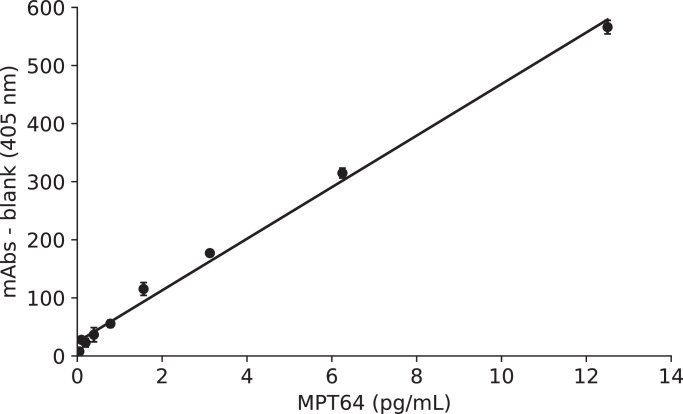 Fig. 1: