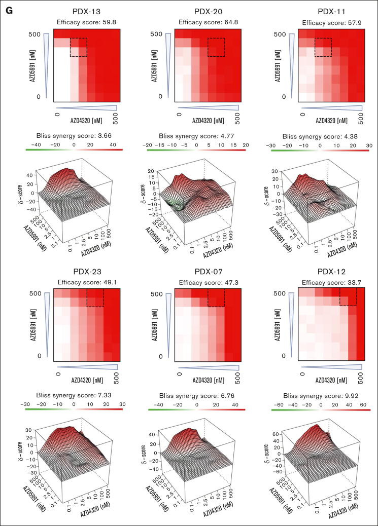 Figure 2.