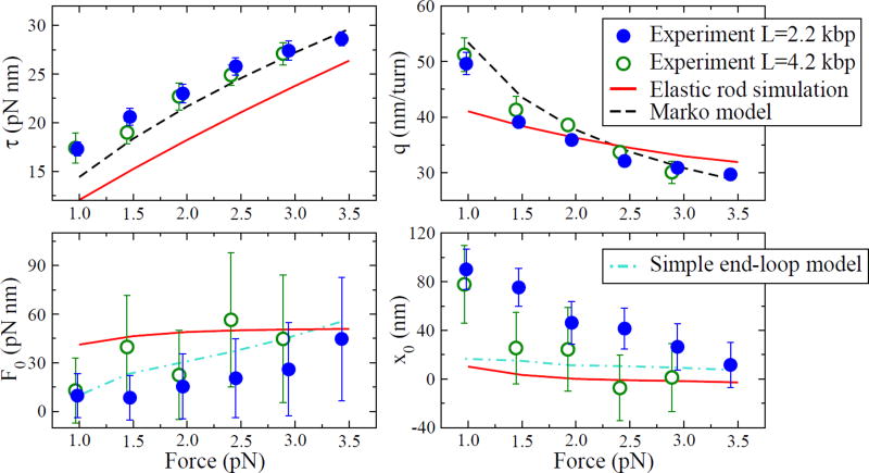 FIG. 3