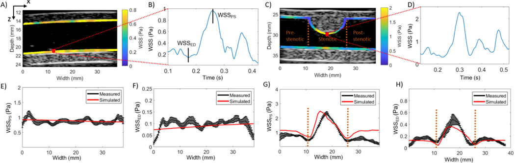 Figure 4: