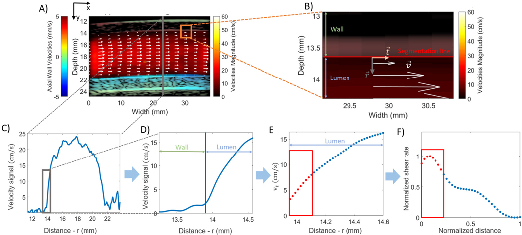 Figure 1: