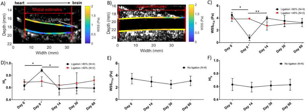 Figure 5: