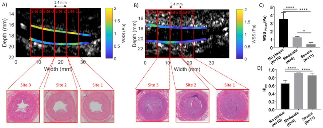 Figure 6: