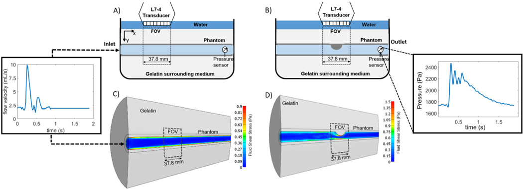 Figure 2: