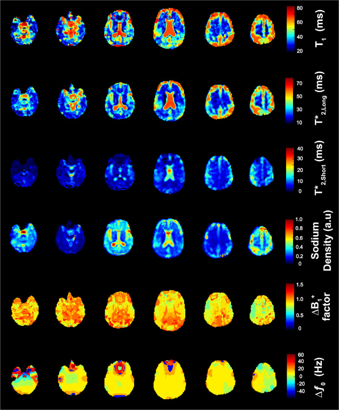 Figure 6.