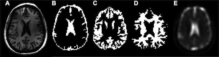 Figure 3.