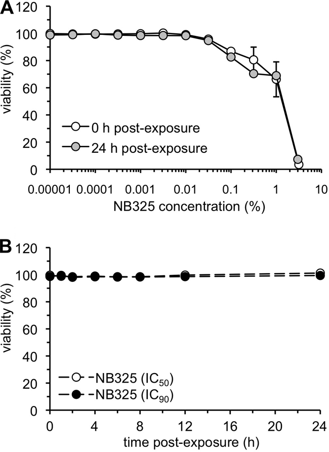 FIG. 3.