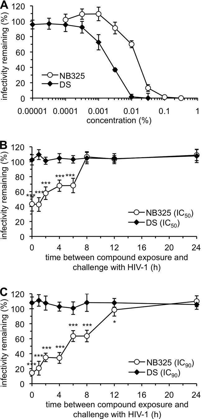 FIG. 2.