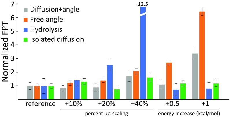 Fig. 2.