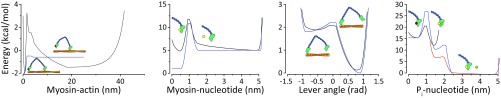 Fig. S3.