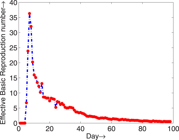 Fig. 7