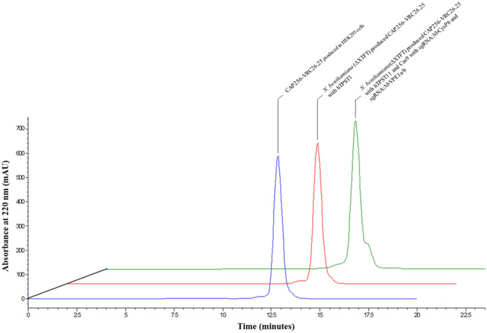 Figure 9