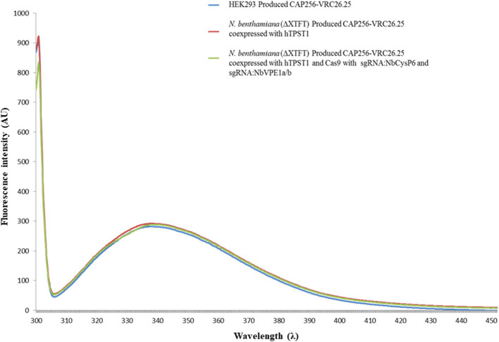 Figure 12