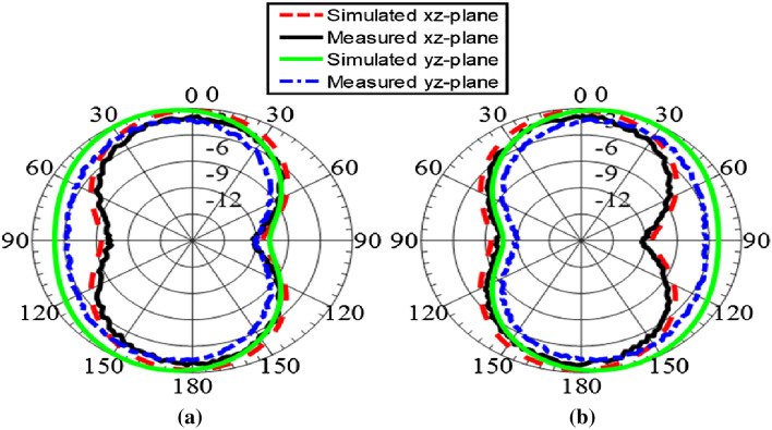 Figure 9