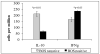 Figure 3B