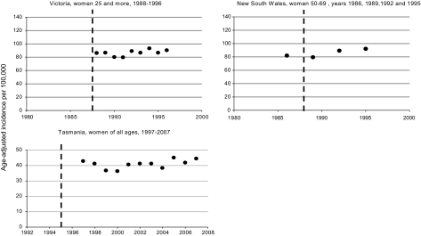 Figure 3.