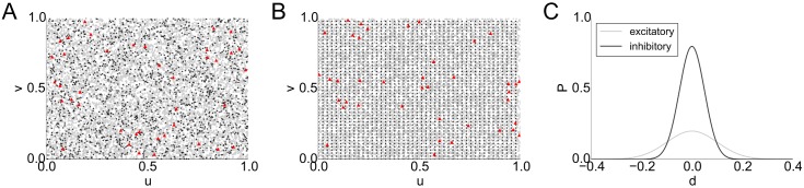 Fig 8