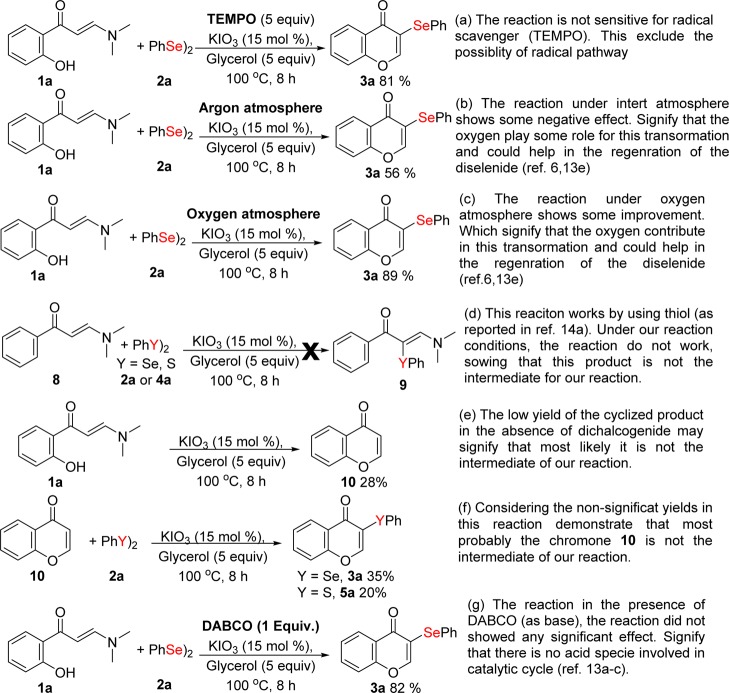 Scheme 6